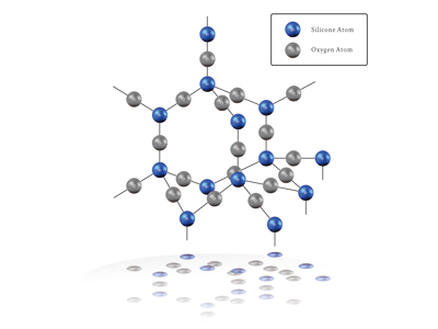 3D Matrix Structure